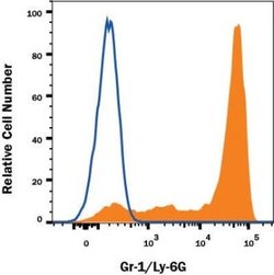 Gr-1/Ly-6G Antibody (1A8) - Azide and BSA Free, Novus Biologicals 0.1 mg;